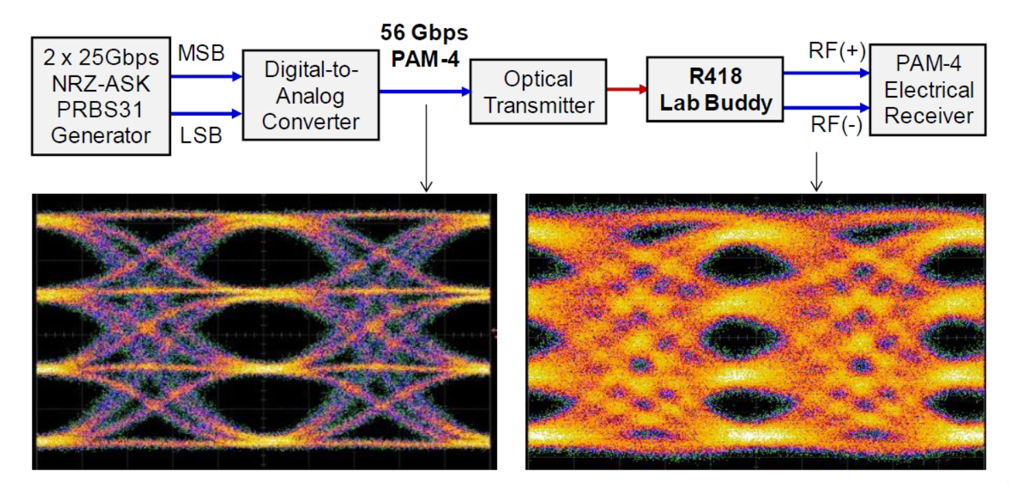 北京EMC易倍科技有限公司